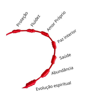 Pulseira 7 Nós – O Amuleto Universal de Proteção